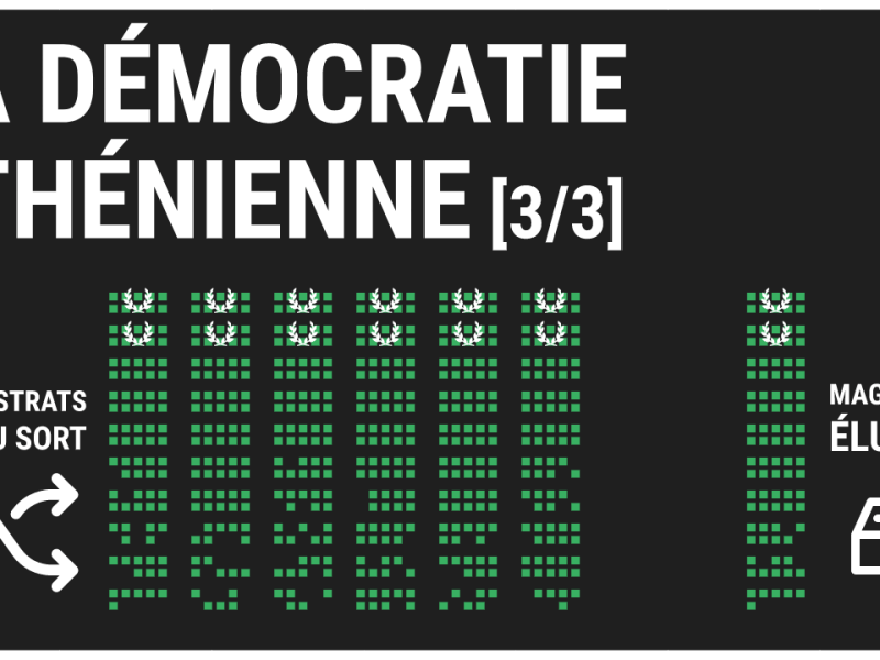 Ep03 | L&rsquo;organisation du gouvernement et de la justice à&nbsp;Athènes