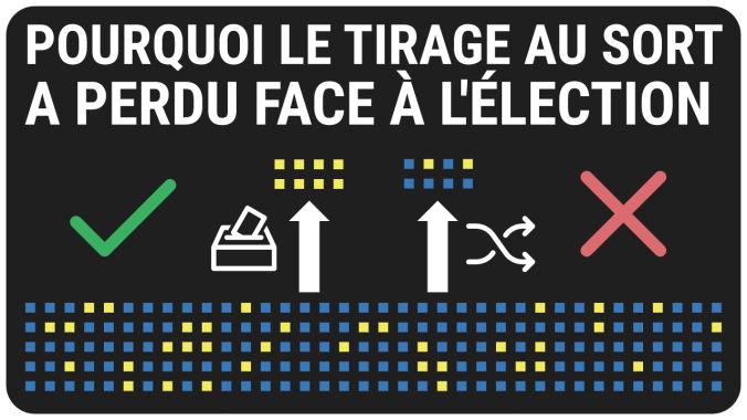 Ep05 | L&rsquo;oubli du tirage au&nbsp;sort