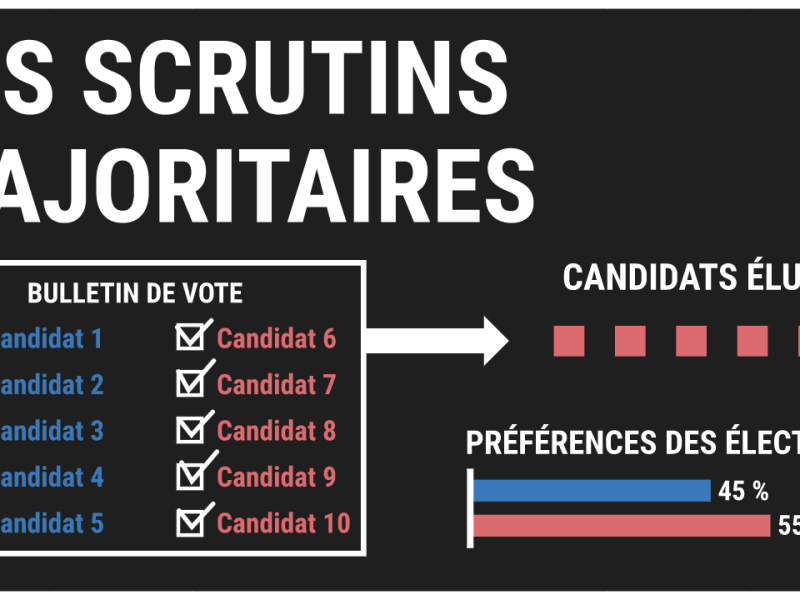 Ep08 | Le scrutin majoritaire est-il démocratique&nbsp;?