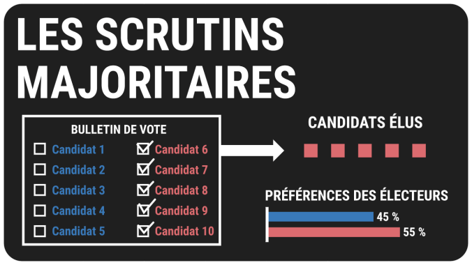 Ep08 | Le scrutin majoritaire est-il démocratique&nbsp;?