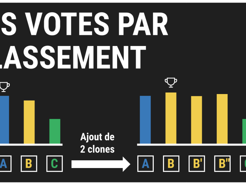 Ep10 | Les votes par&nbsp;classement