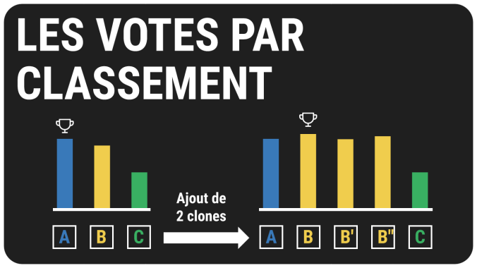 Ep10 | Les votes par&nbsp;classement
