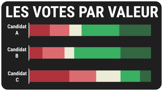 Ep11 | Les votes par&nbsp;valeur