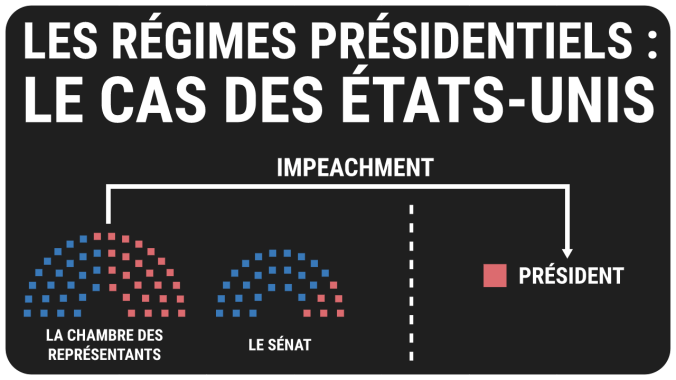 Ep13 | Les régimes présidentiels&nbsp;(États-Unis)