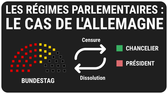 Ep12 | Les régimes parlementaires&nbsp;(Allemagne)